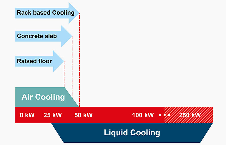 Liquid and Air Cooling